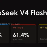 一道题四分钱，DeepSeek 拿下最难推理榜 61.4%