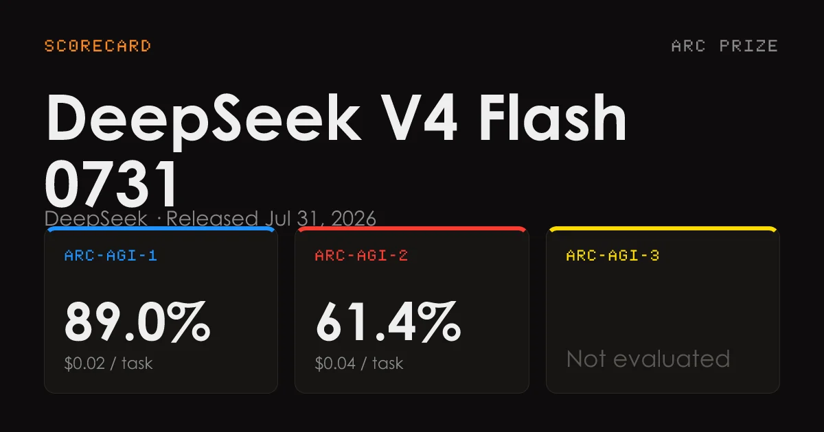 一道题四分钱，DeepSeek 拿下最难推理榜 61.4%