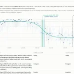 不用等 OpenAI 官宣，这样也能估出 GPT/Claude 的知识截止日期