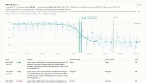 不用等 OpenAI 官宣，这样也能估出 GPT/Claude 的知识截止日期
