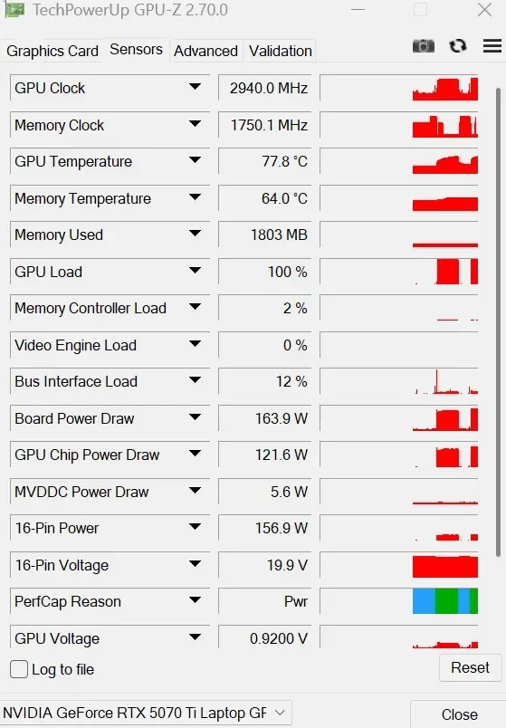 AI 工具把笔记本 RTX 5090 拉满 250W