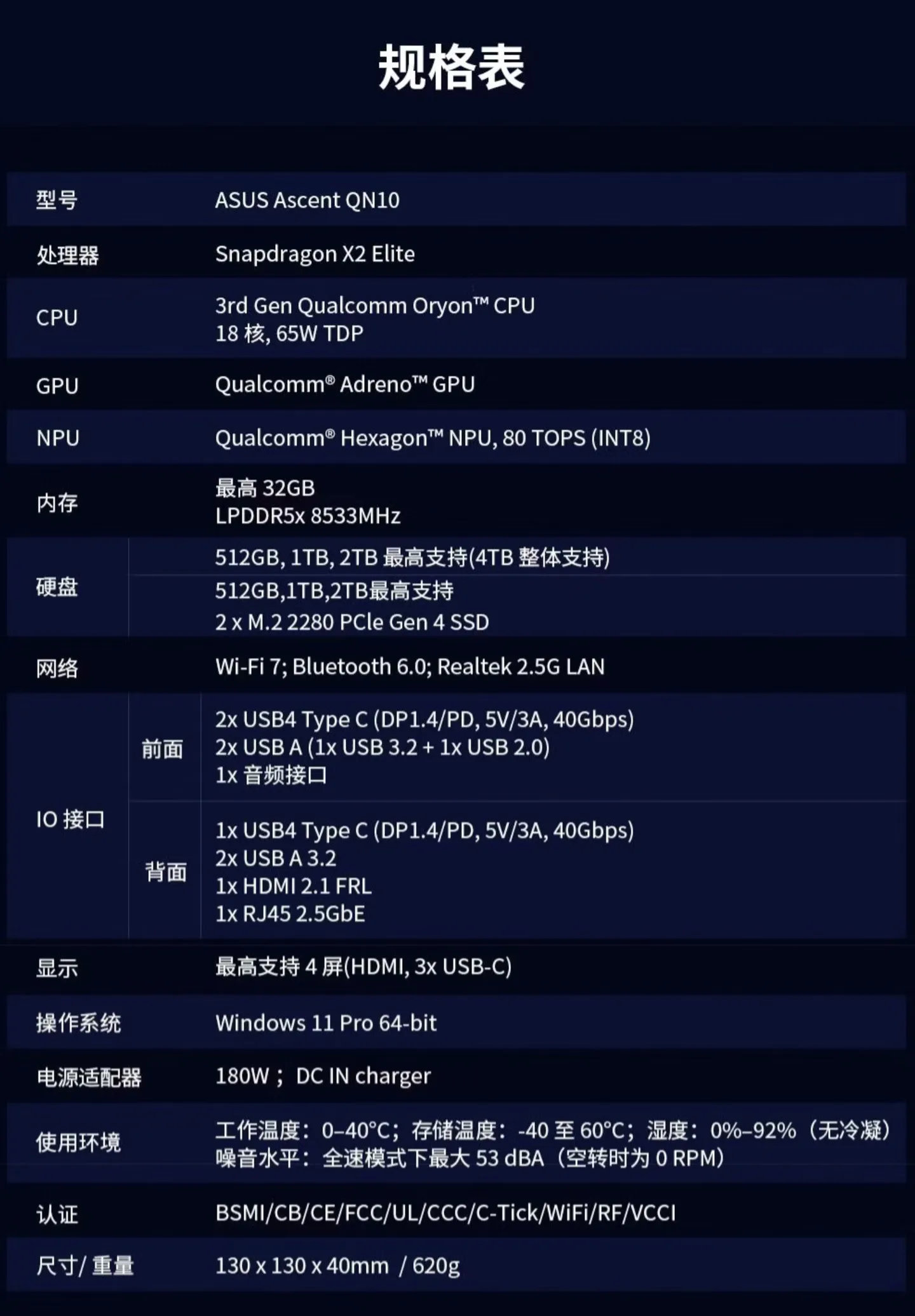 华硕 QN10 迷你主机接口与规格