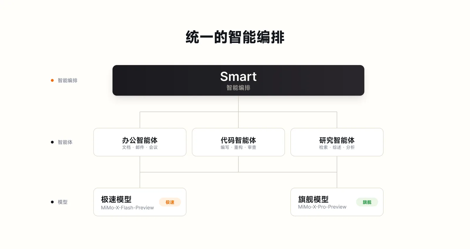 小米 MiMo 桌面客户端交付成果示意