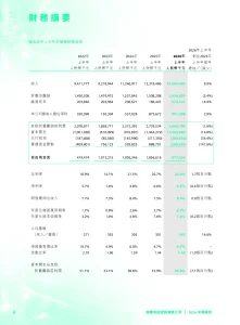 瑞声科技上半年净利润9.01亿元,同比增长2.9% 9ac3bf0a2fb4bebceaa9a51480e55526_header