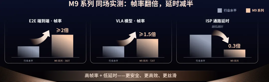 爱芯元智 M9 系列智驾芯片