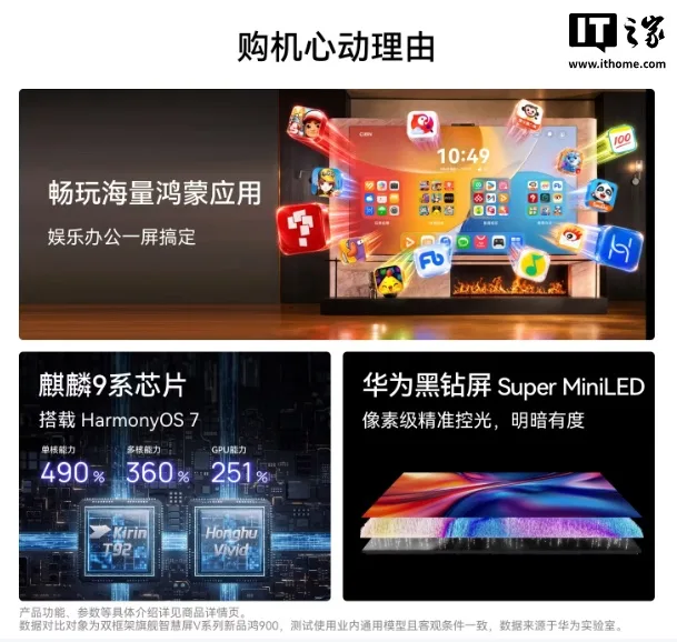 华为智慧屏 <a href=