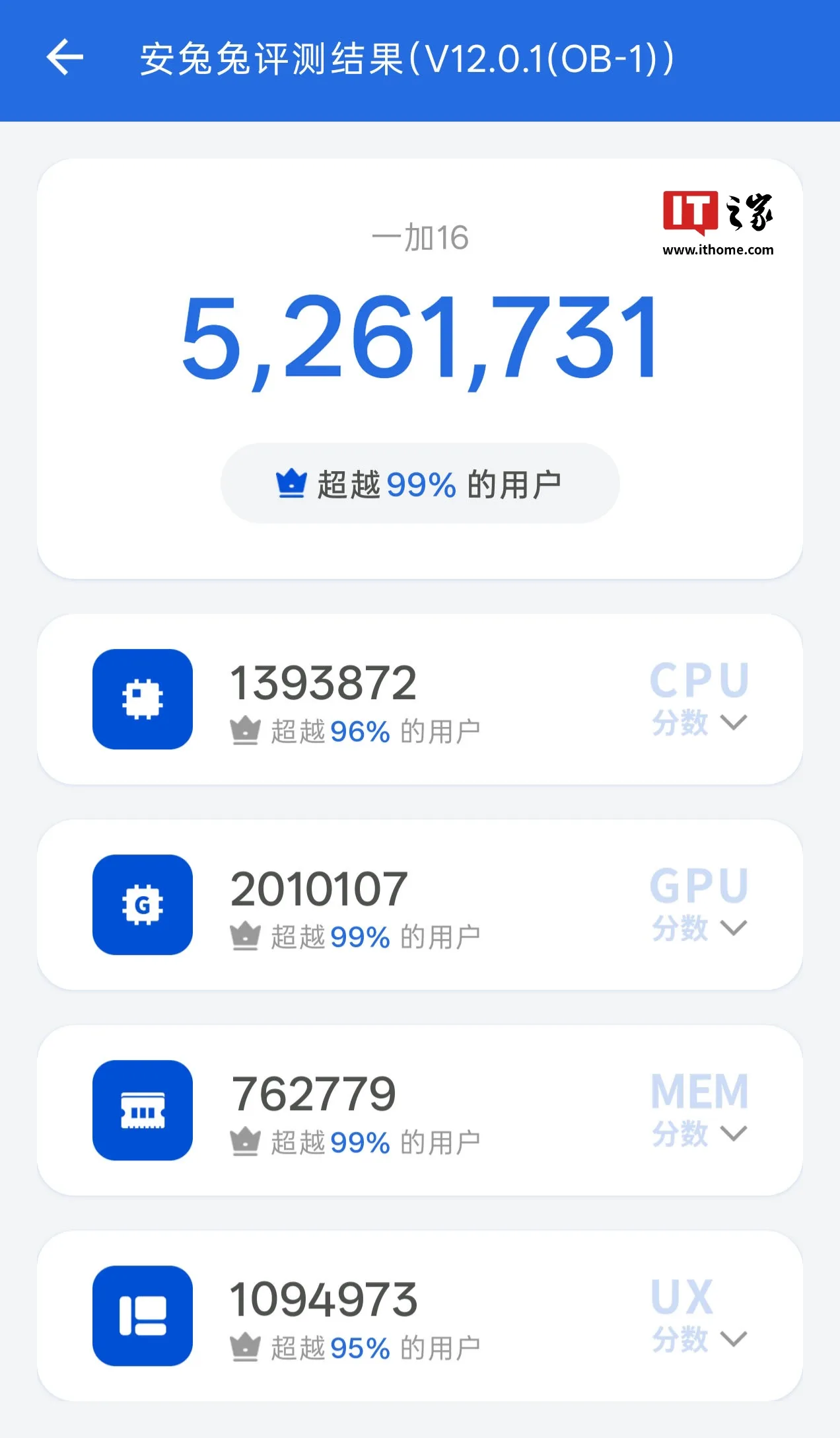 图片来源:IT之家 一加 16《和平精英》实测帧率与功耗