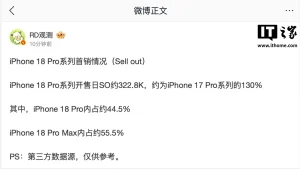 iPhone 18 Pro 首销 32.28 万台,超上代三成 ithome18p_header