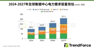 AI 算力天花板:从造不出芯片到找不到电 ithome402_header