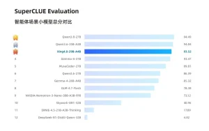星辰 Xing4.0-29B 发布:全栈国产代码智能体大模型 ithome_xing4_29b_header