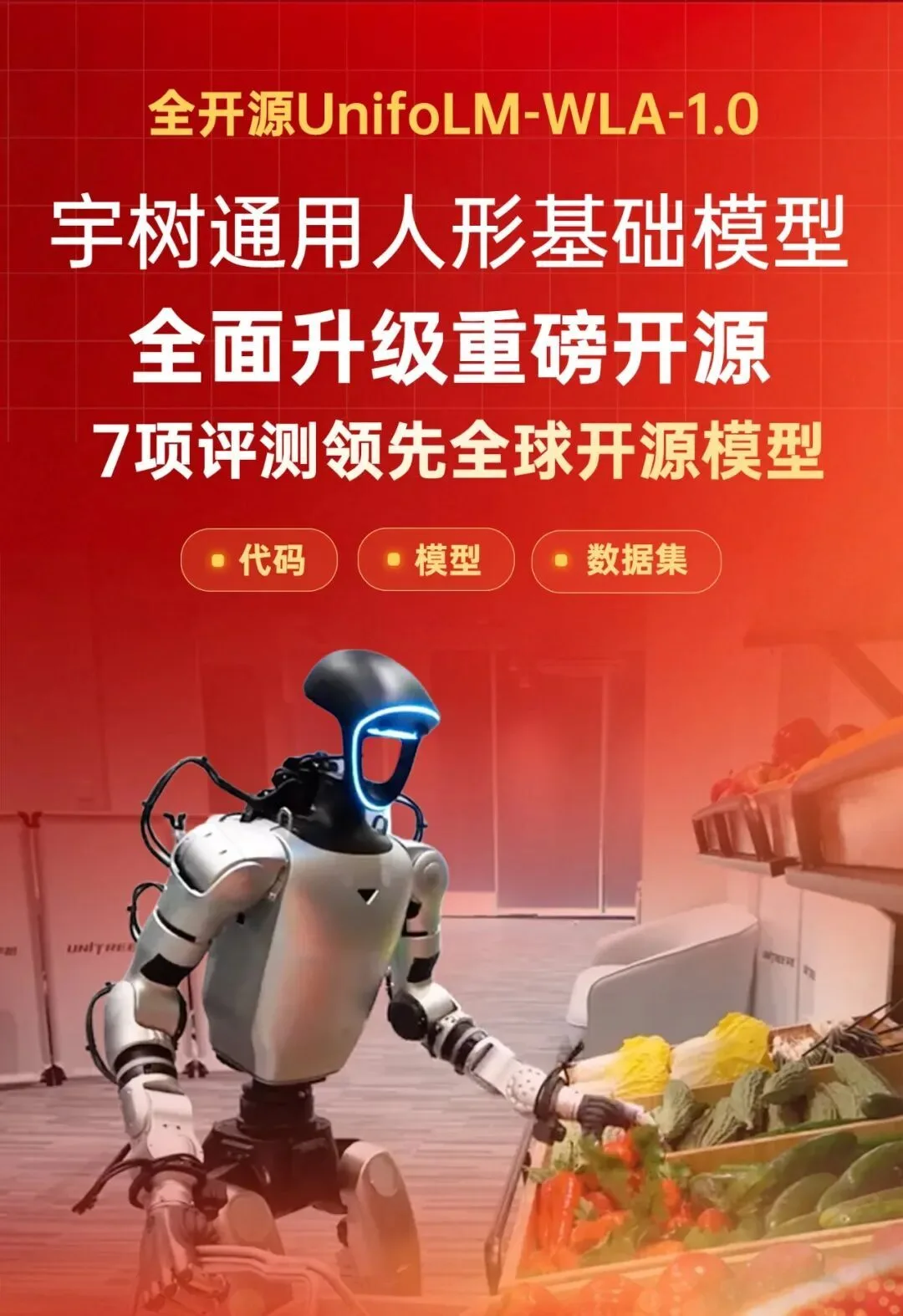 宇树全开源人形机器人基座模型:单模型统筹64个任务