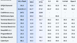 DeepSeek 改口:V4 Pro 不下线了,价格保持不变 r31a_header