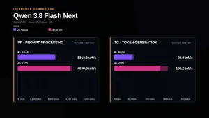 老将Tesla V100再战:4卡集群AI推理跑赢DGX Spark 0198136e49ab96cafccc6479372ae161_header