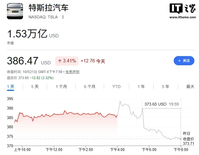 特斯拉 AI 转型承压：全年支出目标砍约 20%