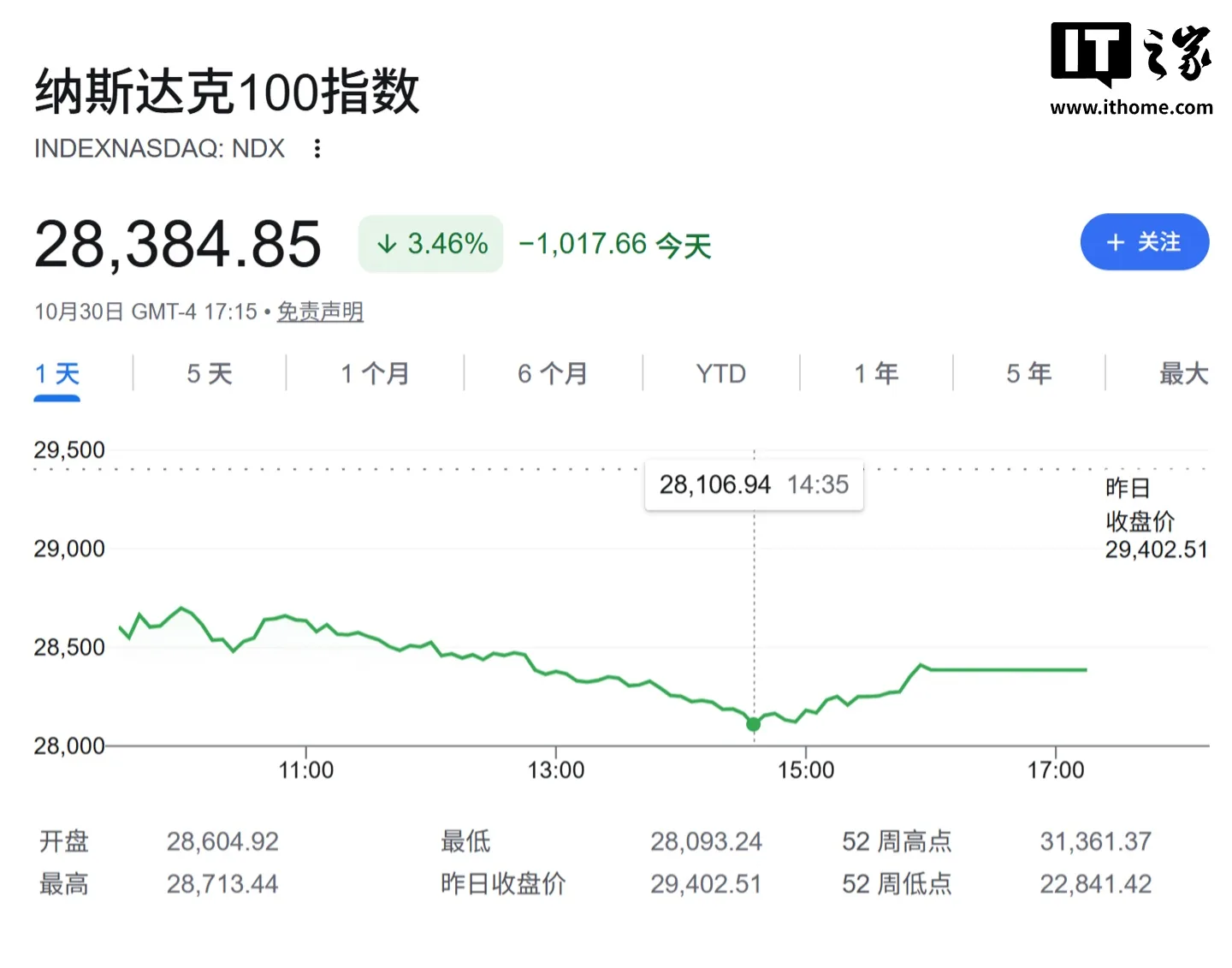 OpenAI融资缩水100亿,估值降至1.25万亿美元