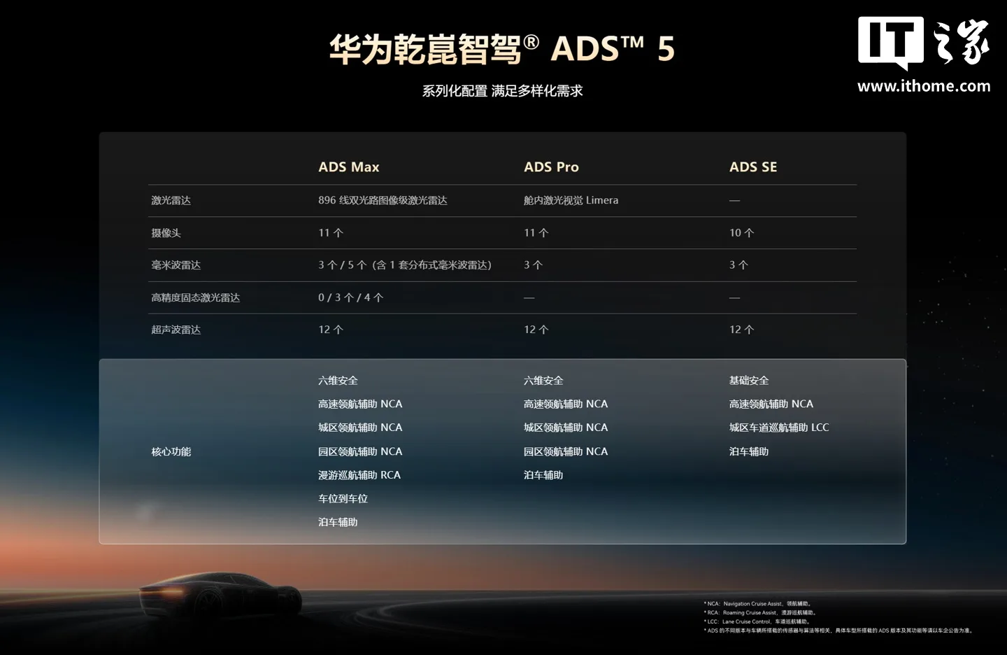 华为乾崑智驾 ADS 5 差异：Max 独占车位到车位