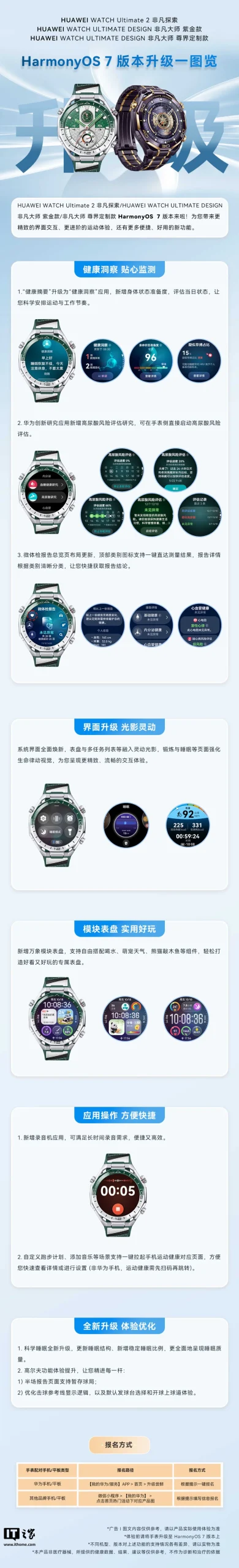 图片来源:IT之家 华为 WATCH Ultimate 2 等手表 HarmonyOS 7 升级一图览