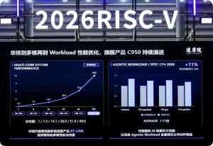 达摩院发布玄铁E908A:首款达ASIL-D的RISC-V车规芯片 c6dcaaa63d33e873d144b64755704c24_header