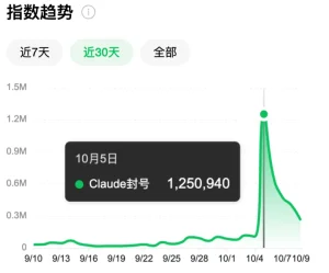 Claude 半年封禁 1140 万账号,仅 4.2 万申诉翻案 d5c0d4c8a689843cb58e6e3f9c7c7ec1_header