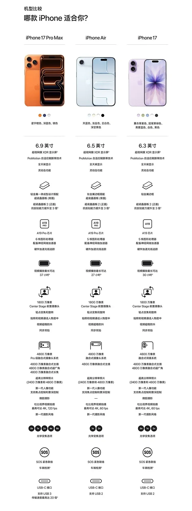 iPhone Air 京东破五千：国补后 4989 元到手
