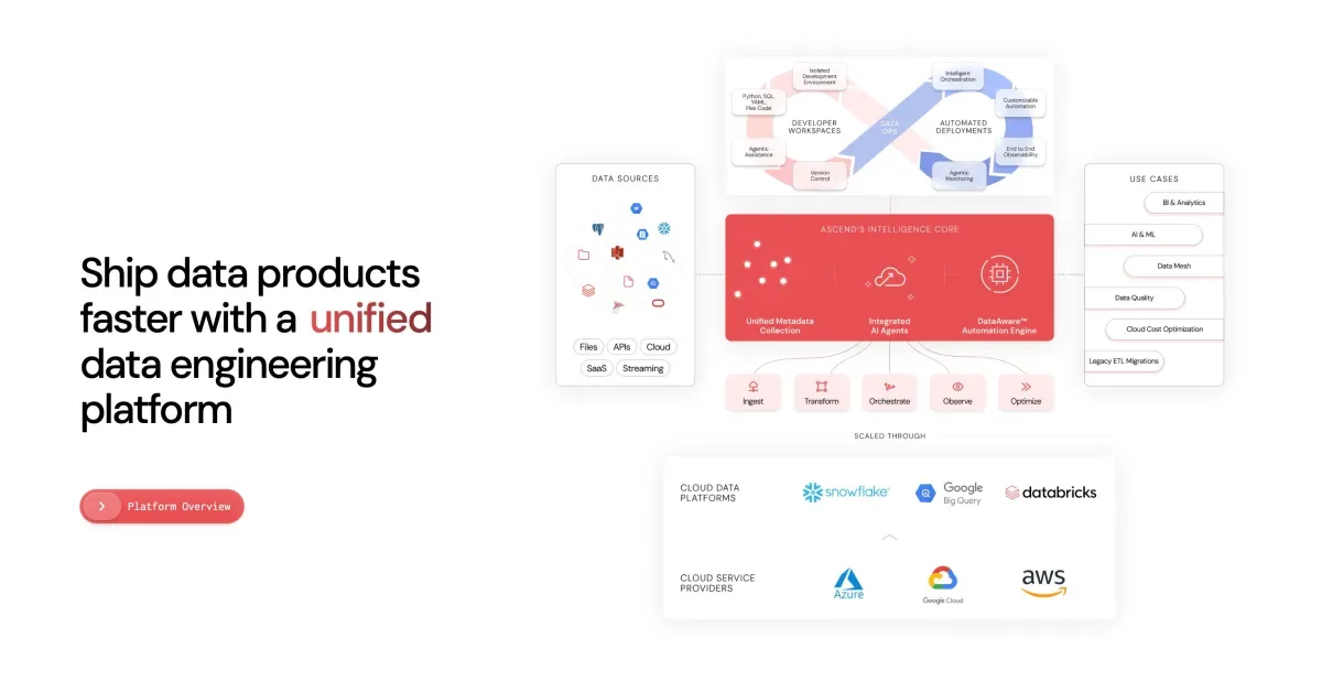 苹果收购智能体数据工程公司 Ascend.io
