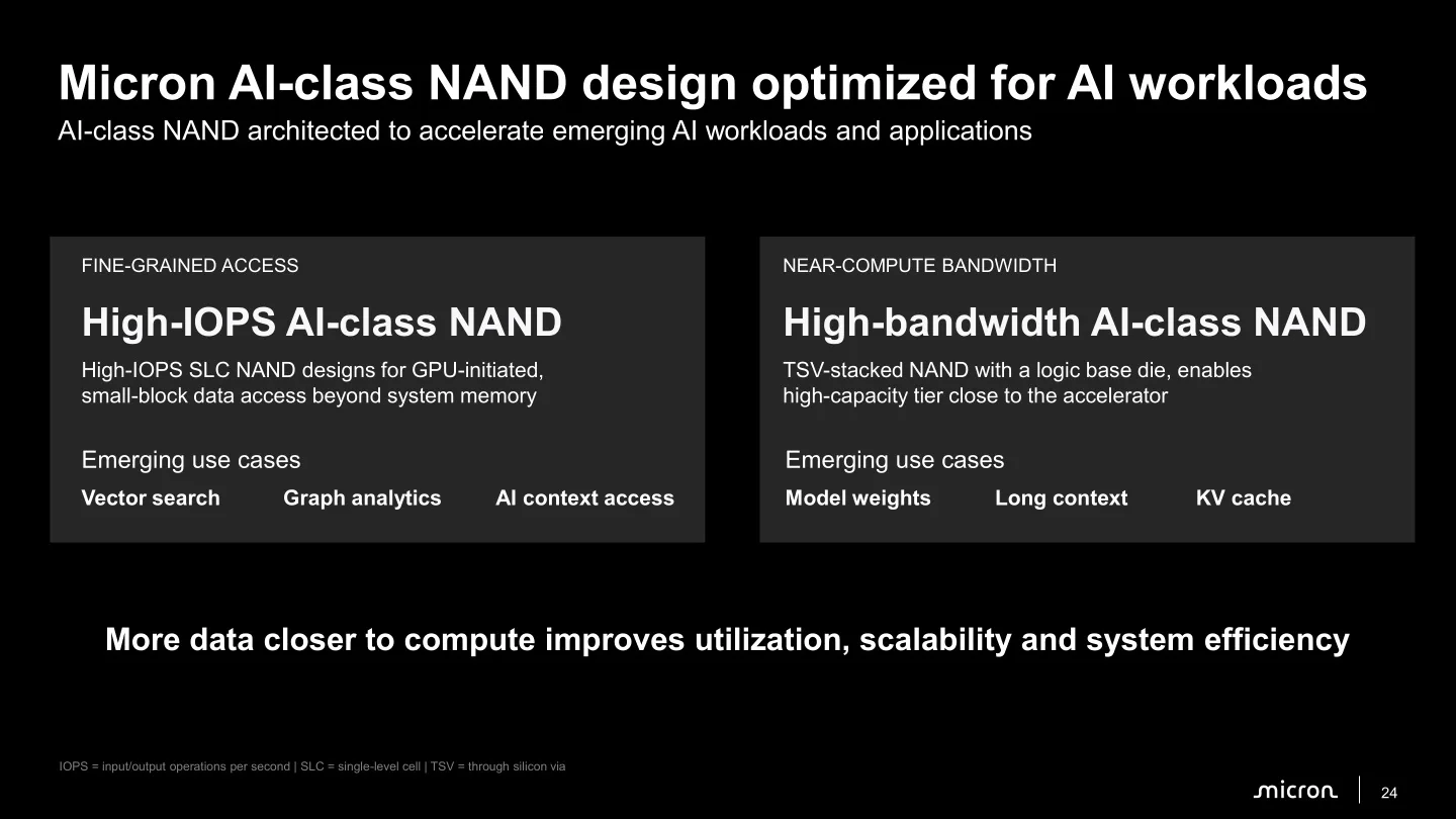 图片来源:IT之家 美光 G11 NAND 概念图