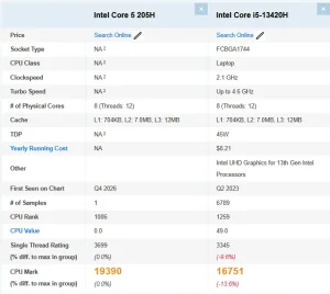 intel-core-5-205h-passmark_header
